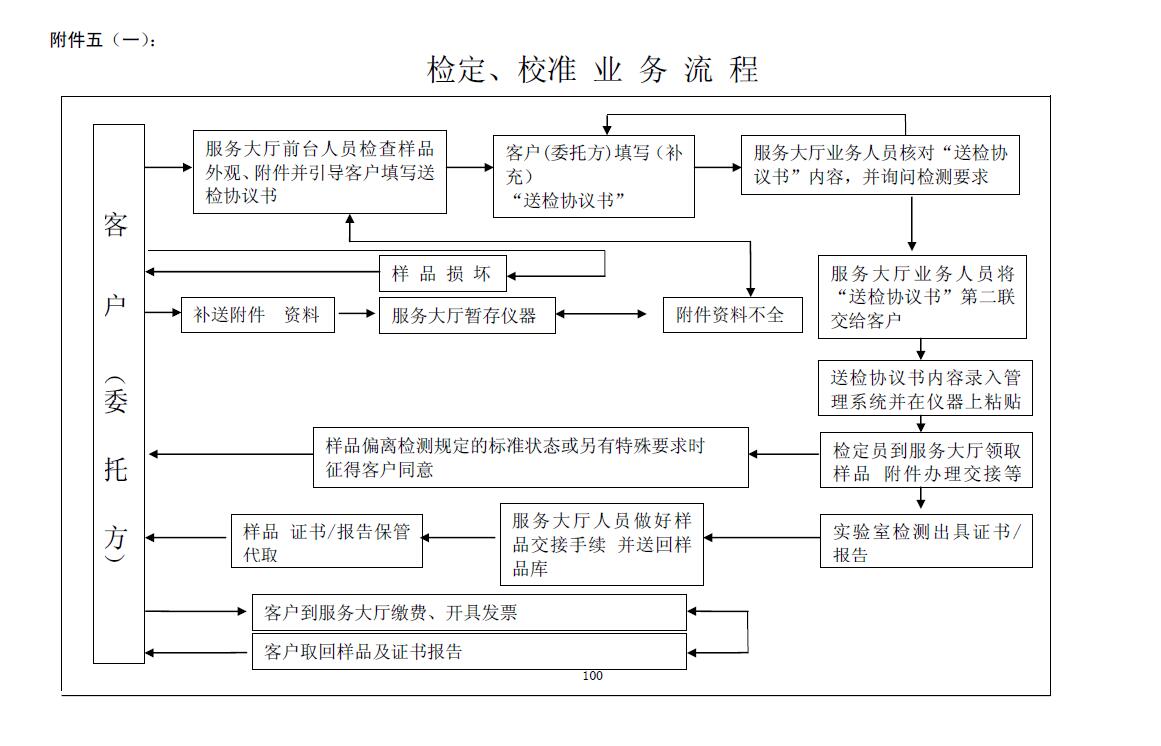 流程.jpg
