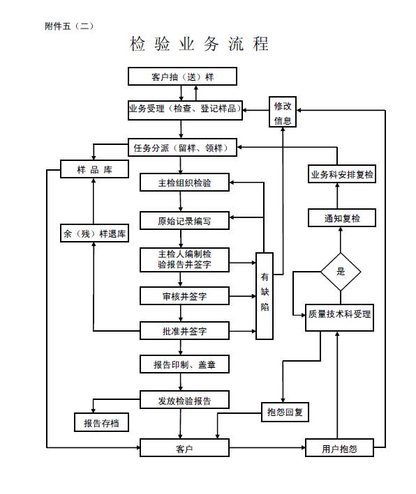 业务流程.png