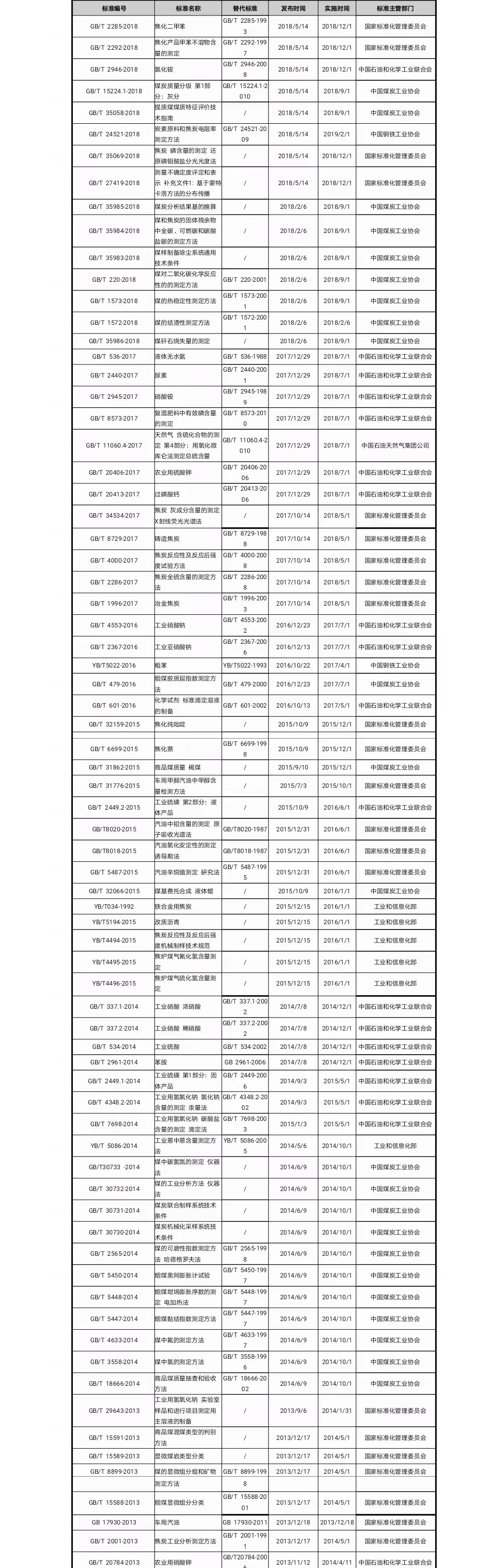 常用标准目录0.jpg