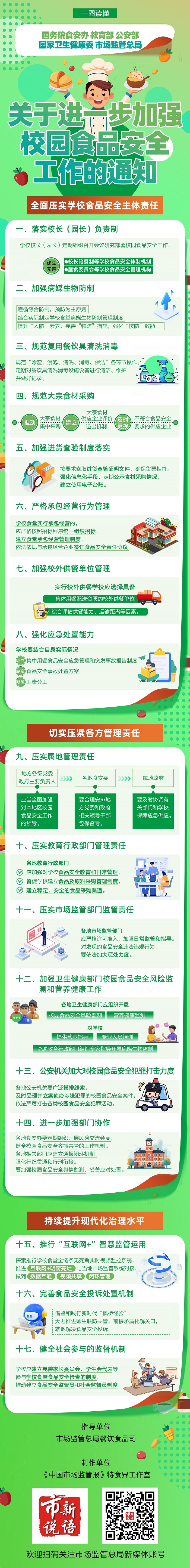 3.19一图读懂  《关于进一步加强校园食品安全工作的通知》.jpg