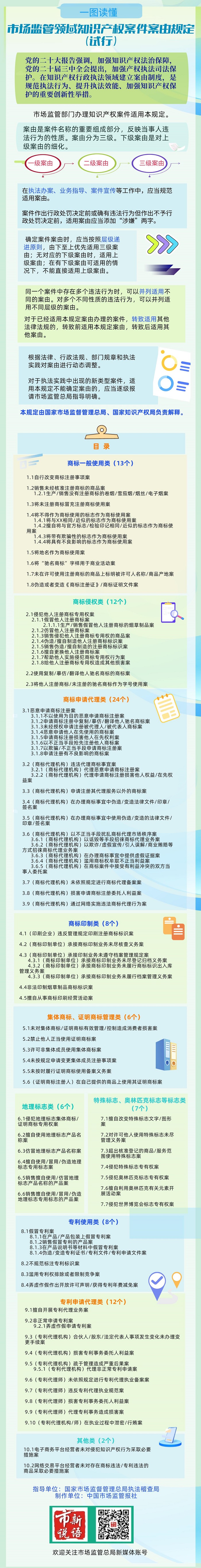 3.26一图读懂  市场监管领域知识产权案件案由规定（试行）.jpg
